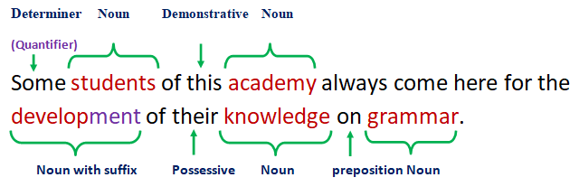 identify a noun in a sentence 