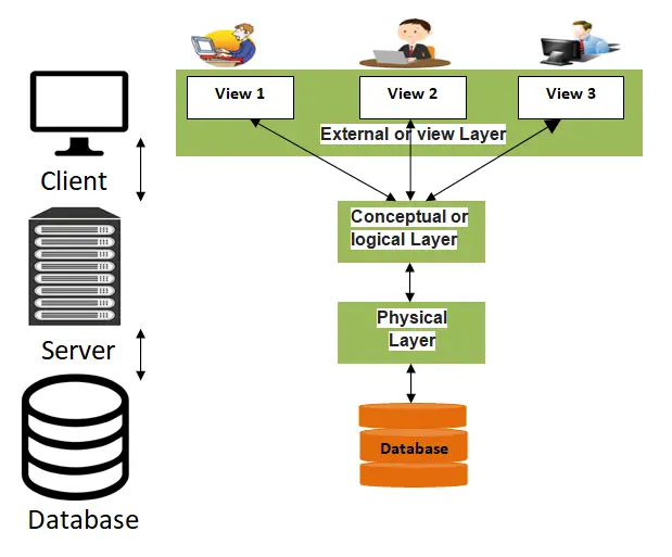 how bank database works