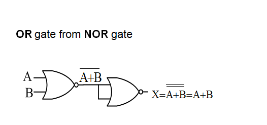 OR gate from NOR gate