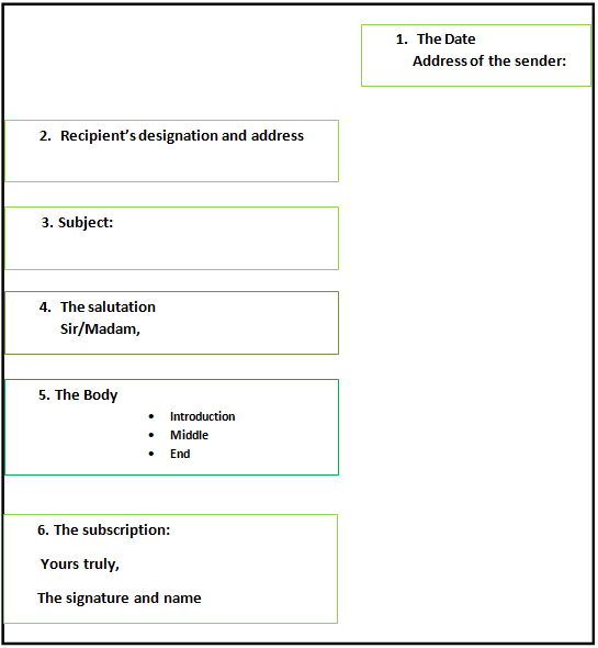  Format of formal Letter