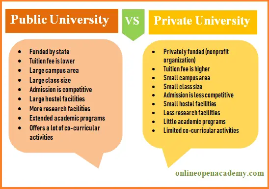 Public university vs private university paragraph