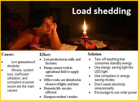 load-shedding-paragraph-online-open-academy