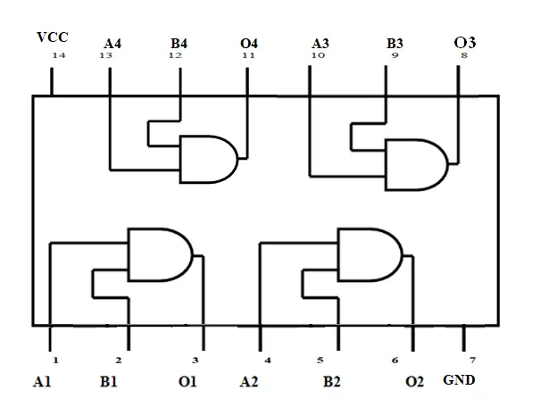 AND gate IC