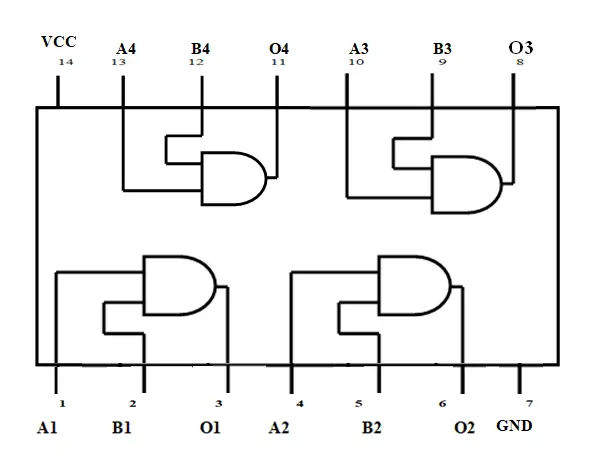 Logic AND gate - Online Open Academy