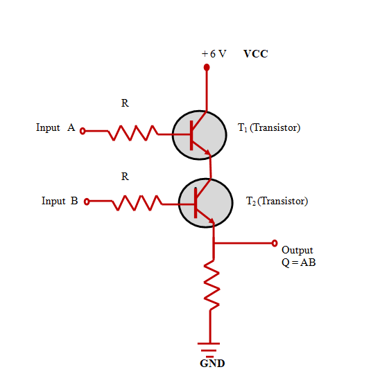 Transistor of AND gate