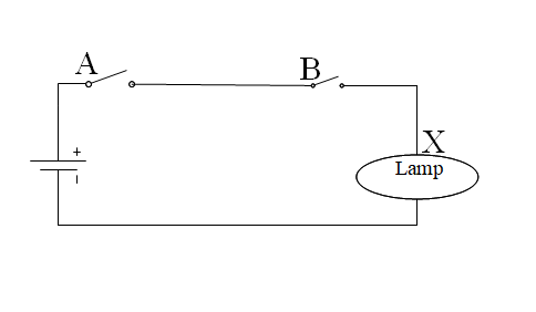 Circuit diagram of AND gate