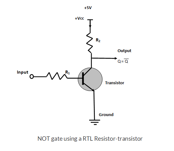 NOT gate using transistor