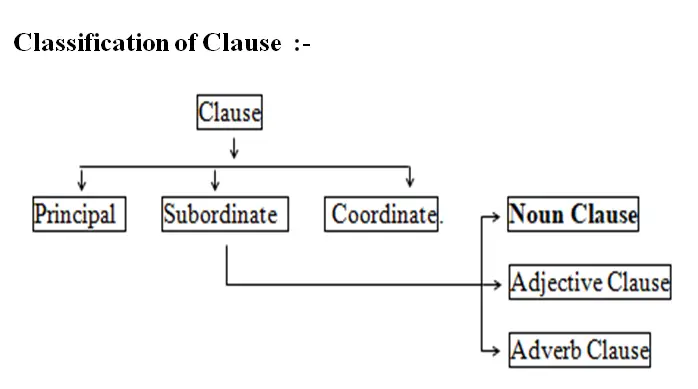 what-is-clause-online-open-academy