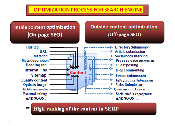 What Is SEO and How It Works
