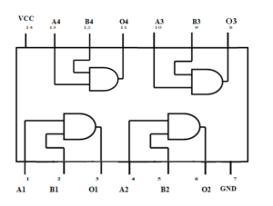 Logic AND gate - Online Open Academy