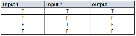 Boolean Algebra