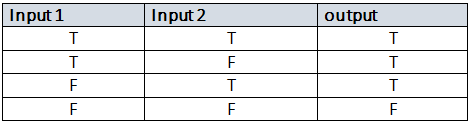 Boolean Algebra